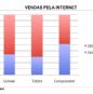 Um em cada cinco visitantes no comrcio eletrnico j utiliza dispositivo mvel.